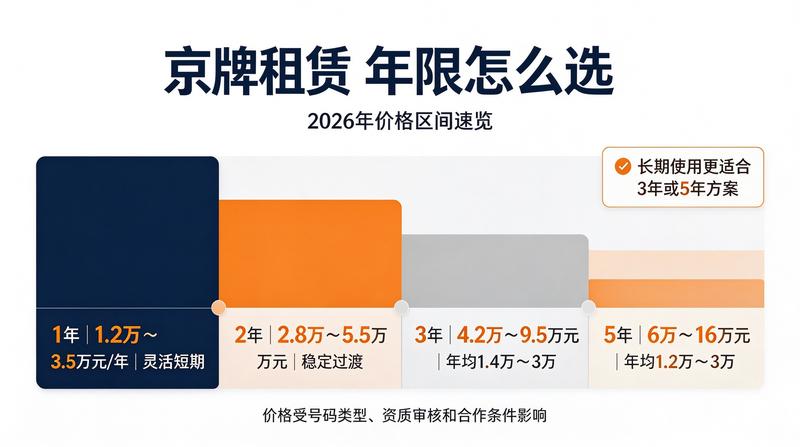 合同签订